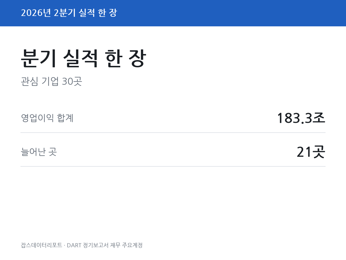 2026년 2분기 관심 기업 실적 한 장
